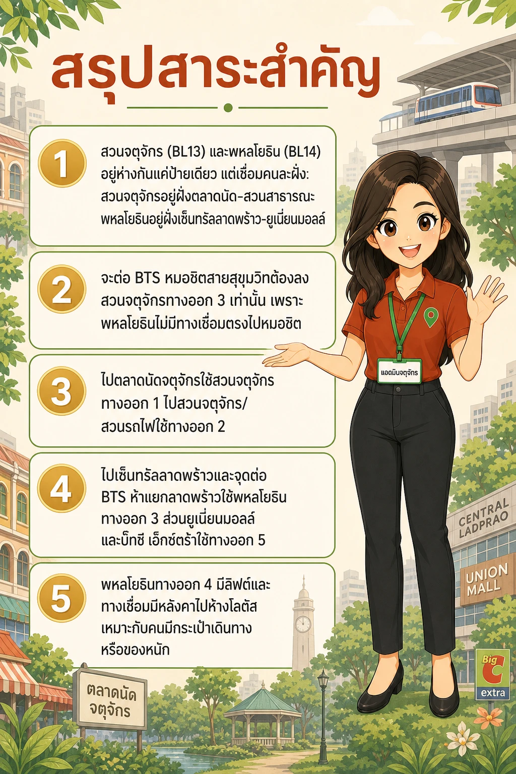 อินโฟกราฟิกสรุปข้อมูล MRT สวนจตุจักร กับ พหลโยธิน ต่างกันยังไง ลงสถานีไหนดี