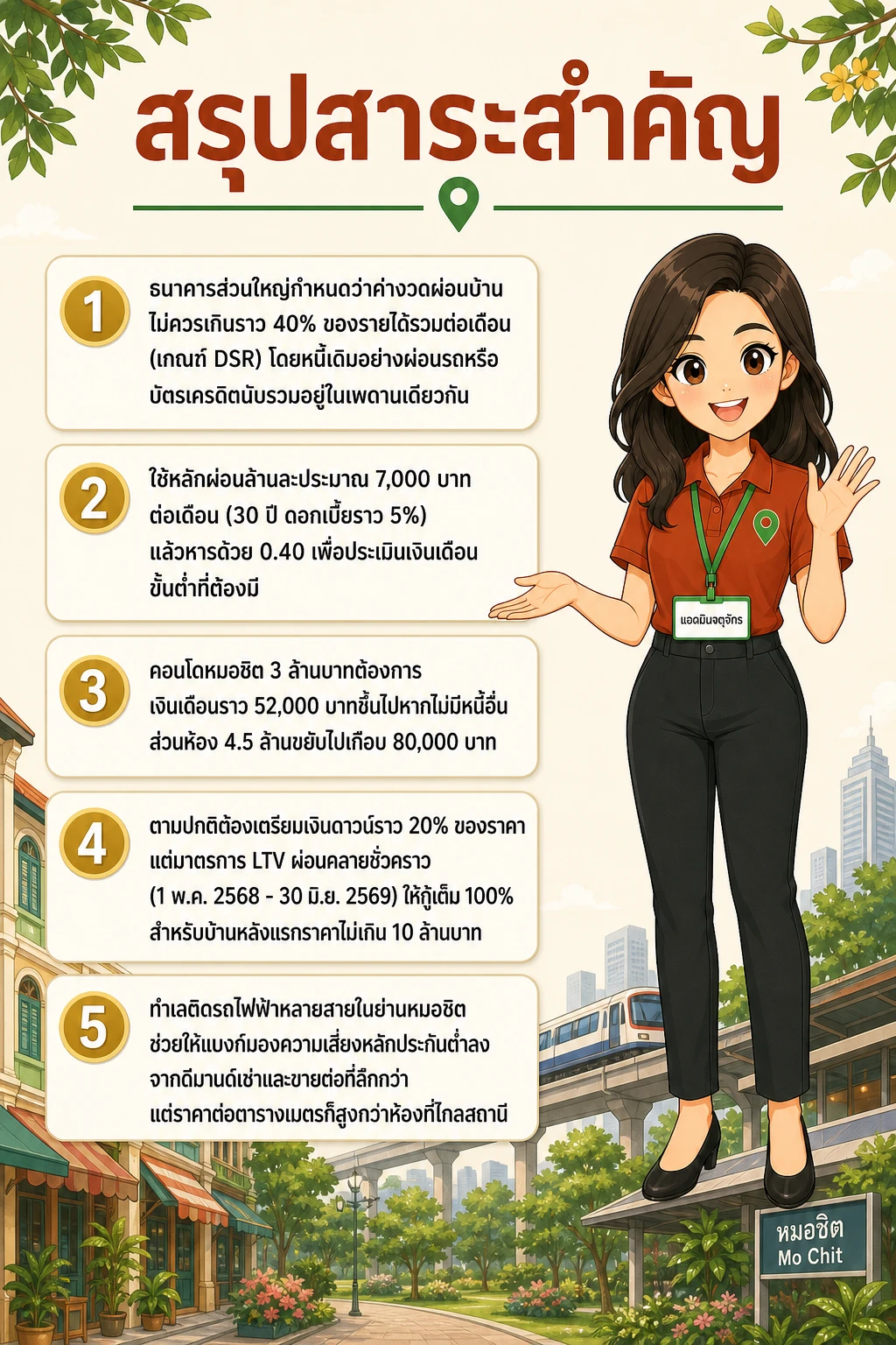 อินโฟกราฟิกสรุปข้อมูล กู้ซื้อคอนโดหมอชิต 2.5–4.5 ล้าน ต้องมีเงินเดือนเท่าไรถึงผ่าน