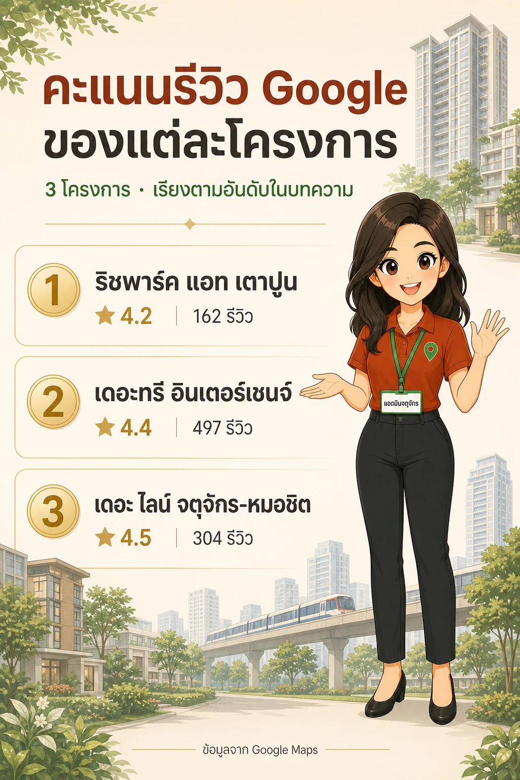 อินโฟกราฟิกสรุปข้อมูล คอนโดใหม่ สถานีกลางบางซื่อ: เจาะทำเลเชื่อมรถไฟ 3 สายที่เตาปูน